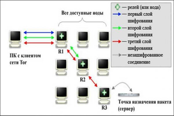 Кракен торговая