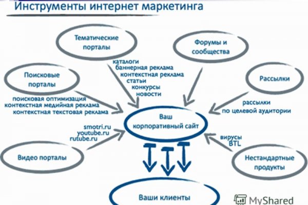 Кракен маркетплейс работает