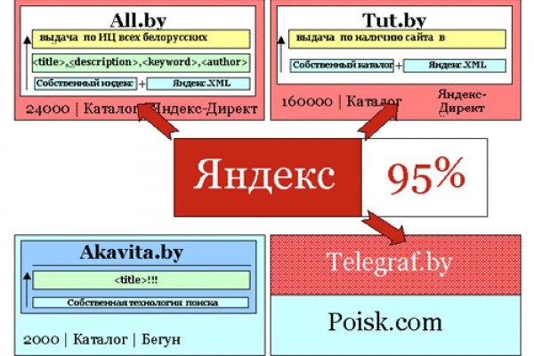 Кракен маркет тор